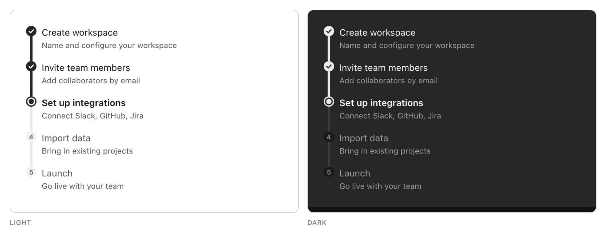 The same five-step Stepper rendered twice, light mode on the left and dark on the right. A vertical workspace-setup flow with the indicators sitting on the connector track itself: the first two steps complete with filled check indicators, the third current as a filled ring with a bold label, the last two upcoming as muted numbered circles. The track is solid through the completed steps and muted through the upcoming ones, and every step carries a one-line description under its label.
